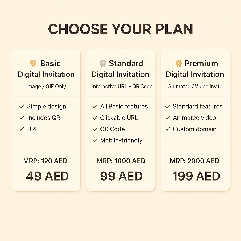 Plan selection chart for digital invitations with pricing on a beige background